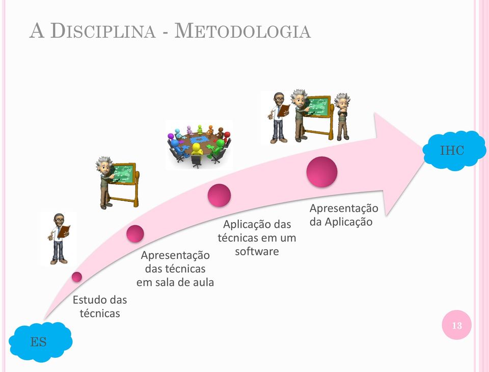 em sala de aula Aplicação das técnicas