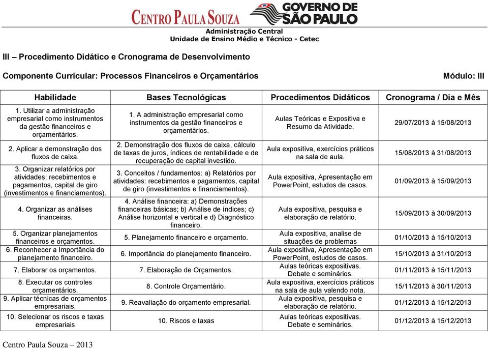 Organizar as análises financeiras. Organizar planejamentos financeiros e orçamentos.