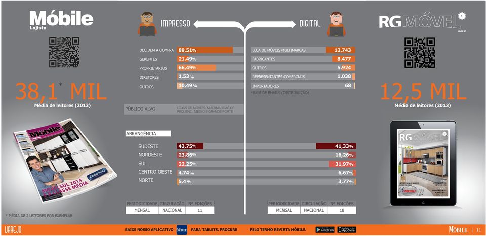 (distribuição) 12.743 8.477 5.924 1.