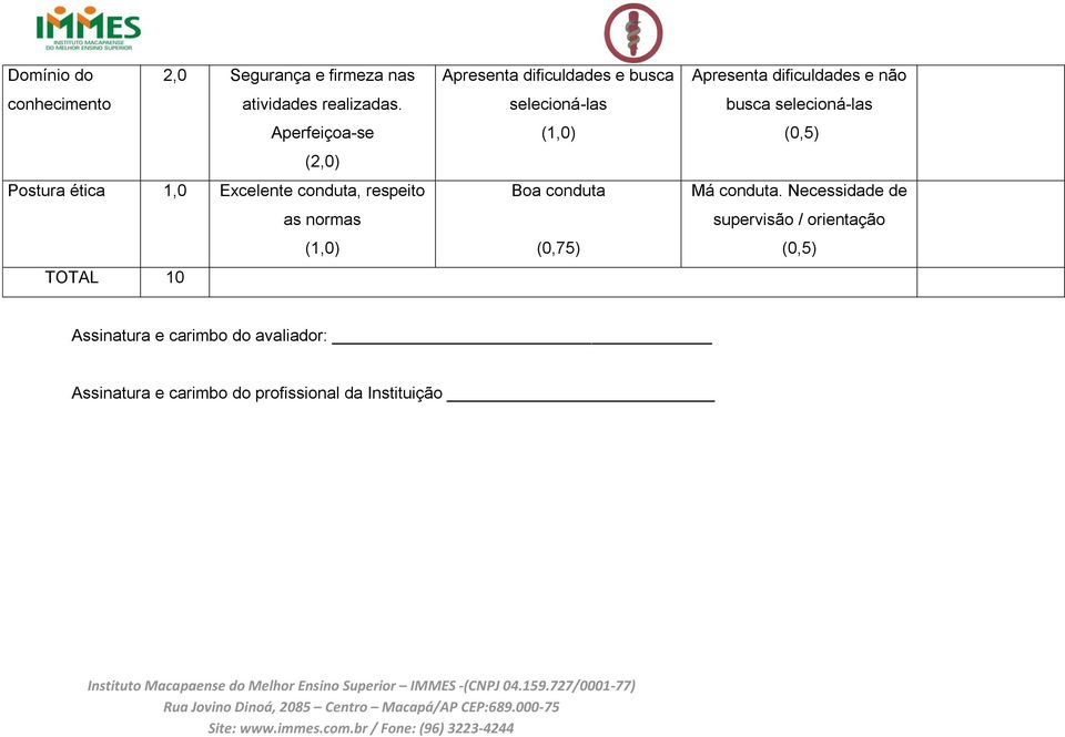 dificuldades e busca selecioná-las (1,0) Boa conduta (0,75) Apresenta dificuldades e não busca selecioná-las