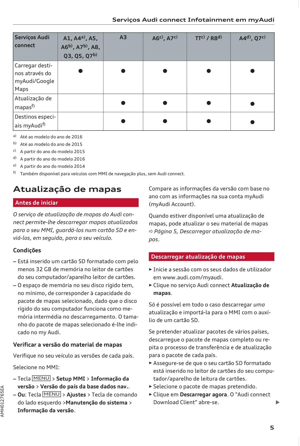 partir do ano do modelo 2014 f) Também disponível para veículos com MMI de navegação plus, sem Audi connect.