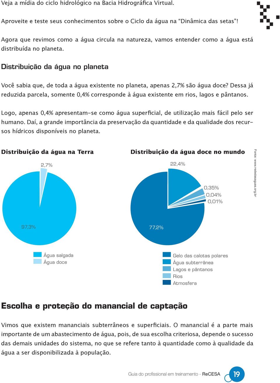 Distribuição da água no planeta Você sabia que, de toda a água existente no planeta, apenas 2,7% são água doce?