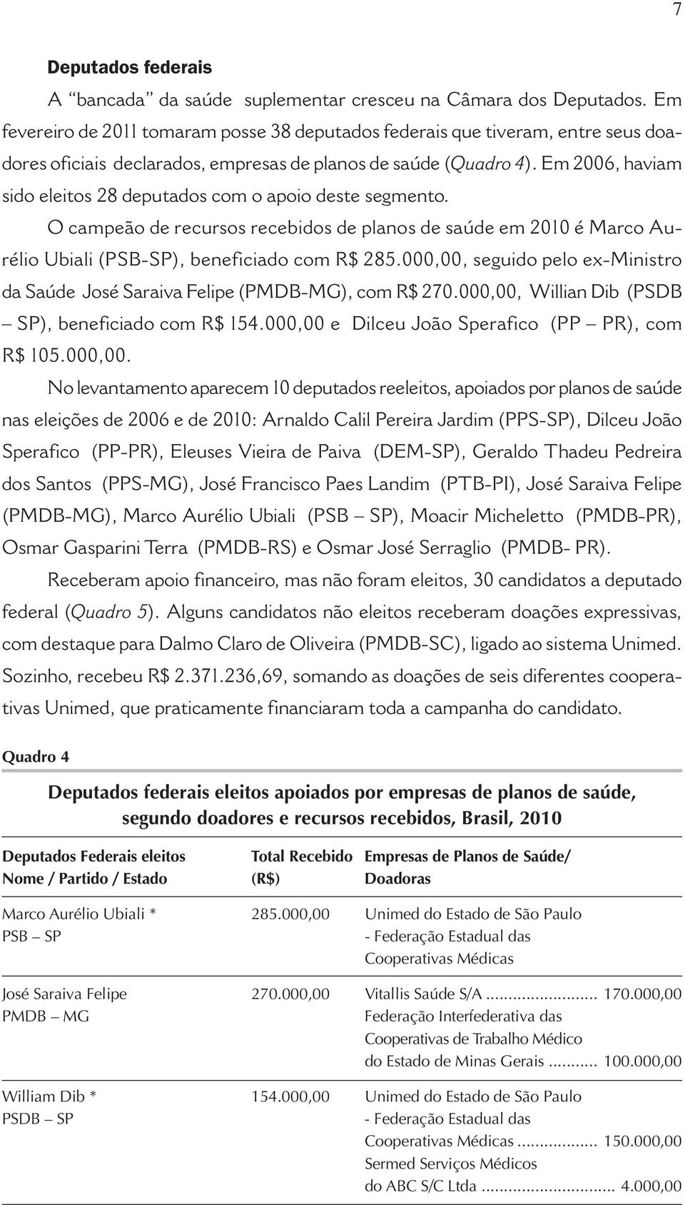 Em 2006, haviam sido eleitos 28 deputados com o apoio deste segmento. O campeão de recursos recebidos de planos de saúde em 2010 é Marco Aurélio Ubiali (PSB-SP), beneficiado com R$ 285.