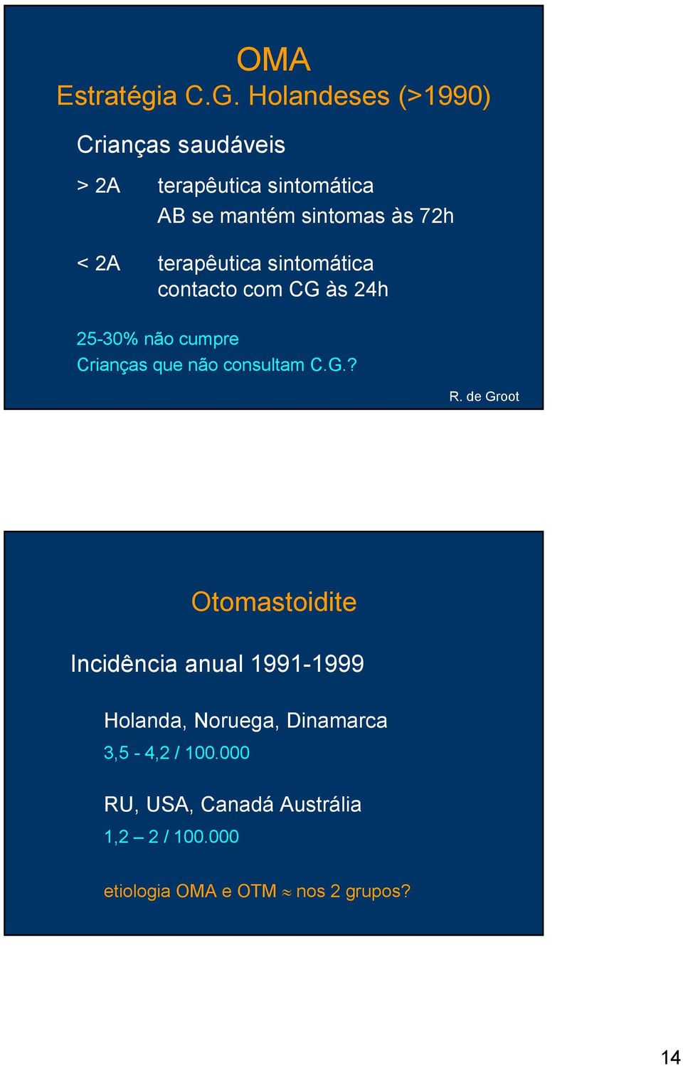 2A terapêutica sintomática contacto com CG às 24h 25-30% não cumpre Crianças que não consultam C.G.? R.