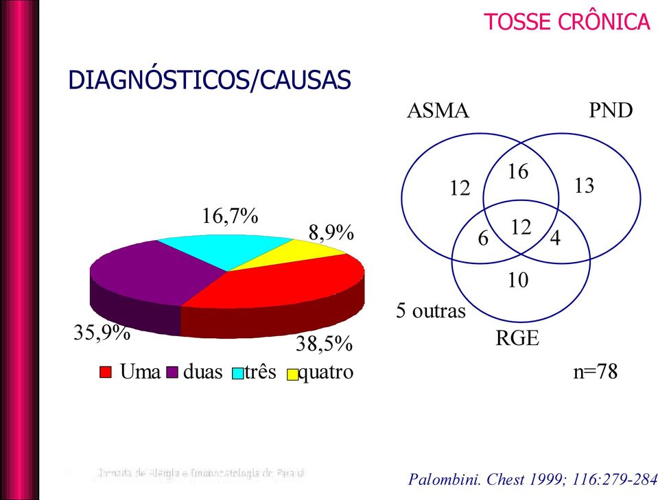 38,5% três quatro 5 outras 10 RGE