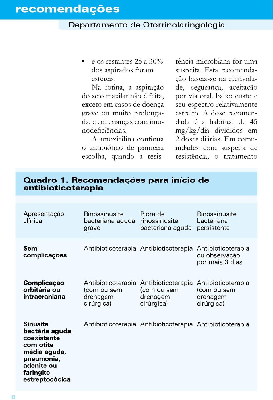 A amoxicilina continua o antibiótico de primeira escolha, quando a resistência microbiana for uma suspeita.