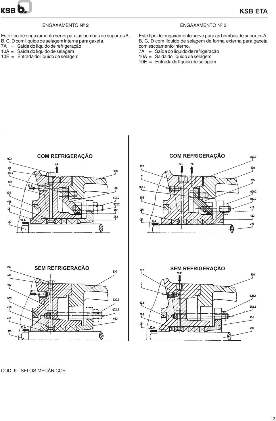 serve para as bombas de suportes A, B, C, D com líquido de selagem de forma eterna para gaeta com escoamento interno.