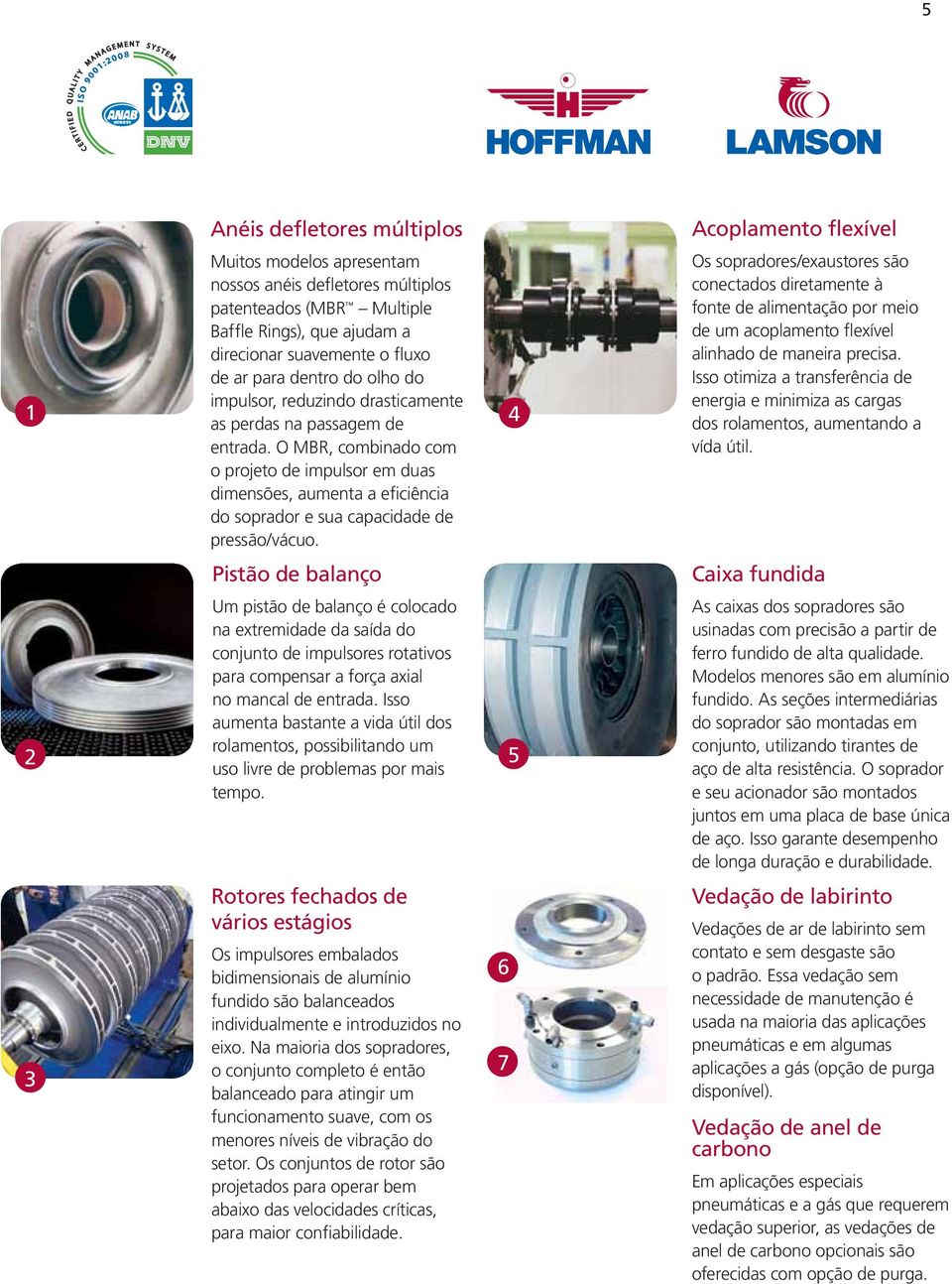 O MBR, combinado com o projeto de impulsor em duas dimensões, aumenta a eficiência do soprador e sua capacidade de pressão/vácuo.