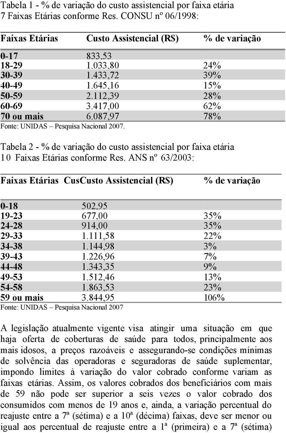 Tabela 2 - % de variação do custo assistencial por faixa etária 10 Faixas Etárias conforme Res.