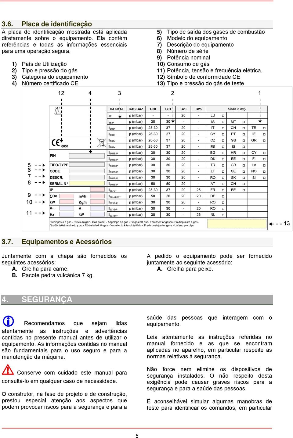 8) Número de série 9) Potência nominal 10) Consumo de gás 11) Potência, tensão e frequência elétrica.