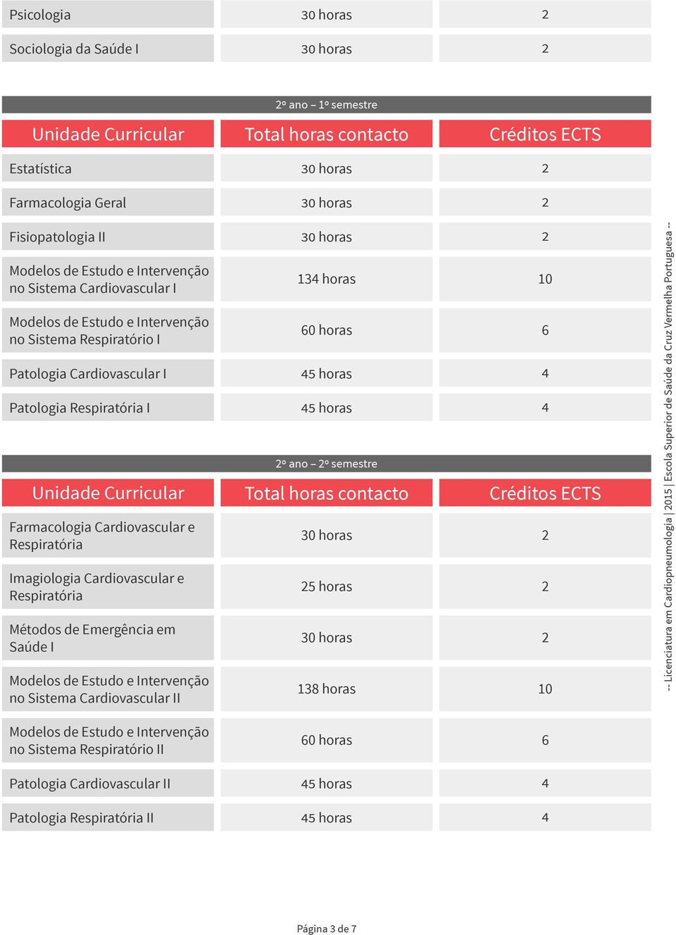 Respiratória Métodos de Emergência em Saúde I no Sistema Cardiovascular II 1 horas 10 º ano º semestre 5 horas 18 horas 10 -- Licenciatura em