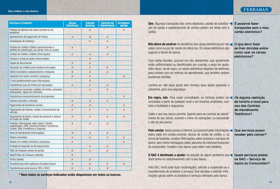 perda, furto ou roubo). Cartões de Crédito e Débito (informações) Compra e venda de ações (home broker). Cópias de documentos Aquisição de créditos para celulares pré-pagos.