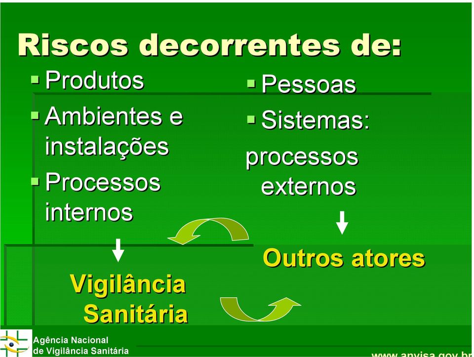 internos Vigilância Sanitária Pessoas