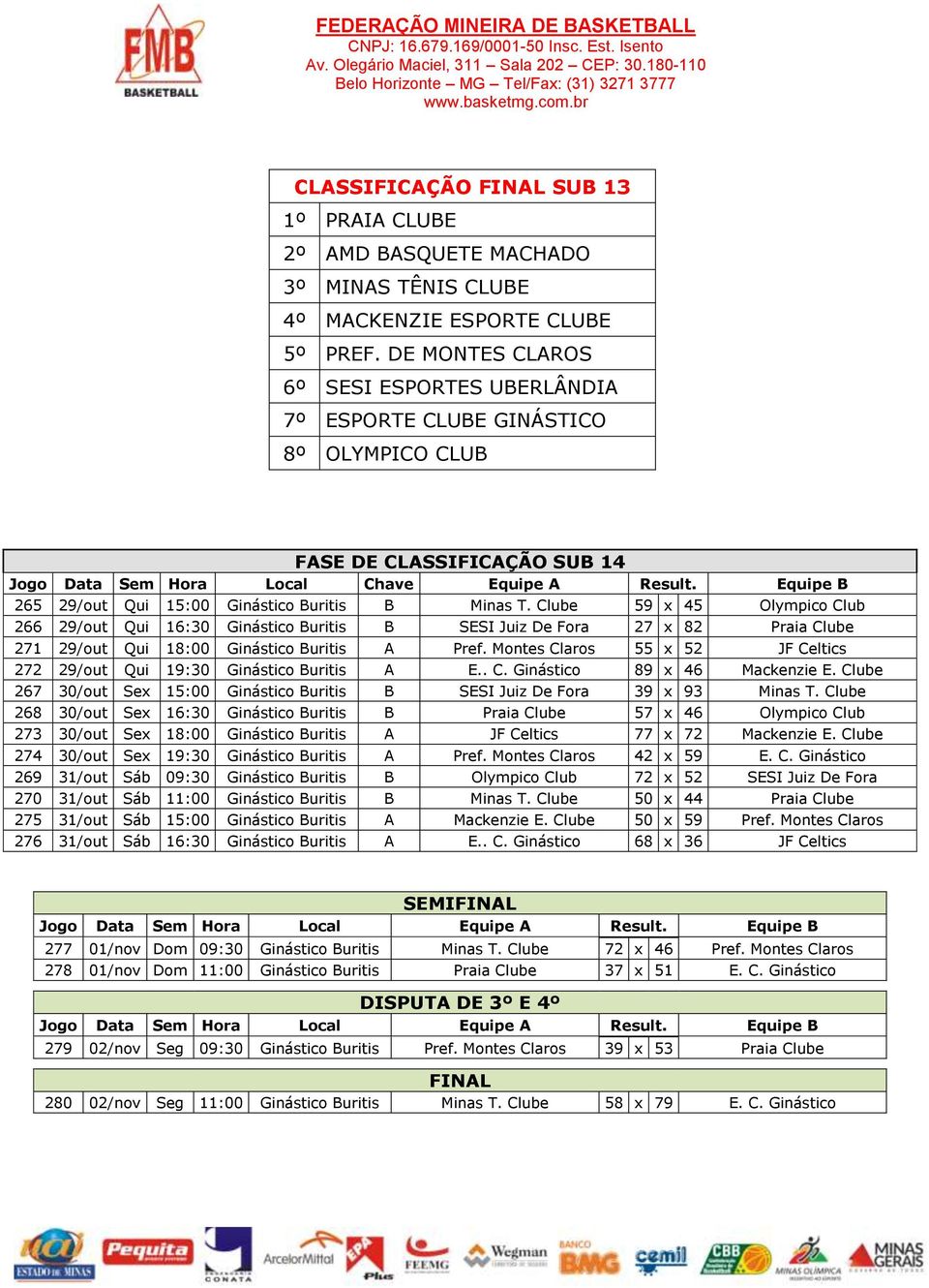 Equipe B 265 29/out Qui 15:00 Ginástico Buritis B Minas T.