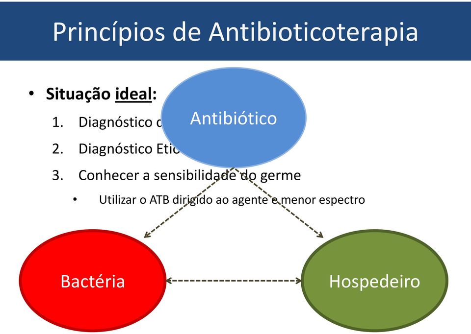 Diagnóstico Etiológico 3.