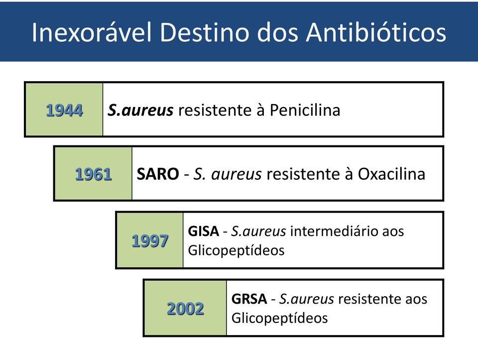 aureus resistente à Oxacilina 1997 GISA - S.