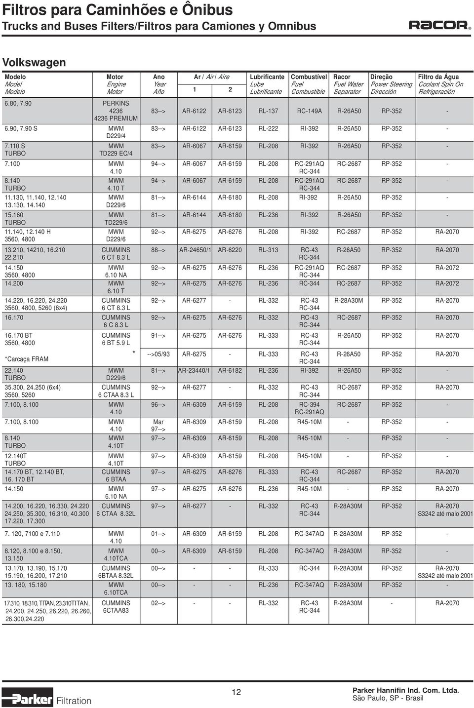 100 MWM 94--> AR-6067 AR-6159 RL-208 RC-291AQ RC-2687 RP-352-4.10 RC-344 8.140 MWM 94--> AR-6067 AR-6159 RL-208 RC-291AQ RC-2687 RP-352-4.10 T RC-344 11.130, 11.140, 12.