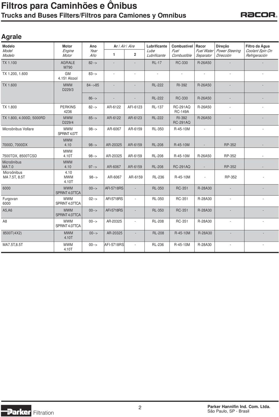 000D, 5000RD MWM 85--> AR-6122 AR-6123 RL-222 RI-392 R-26A50 - - D229/4 RC-291AQ Microônibus Vollare MWM 98--> AR-6067 AR-6159 RL-350 R-45-10M - - - SPRINT 4.07T MWM 7000D, 7000DX 4.