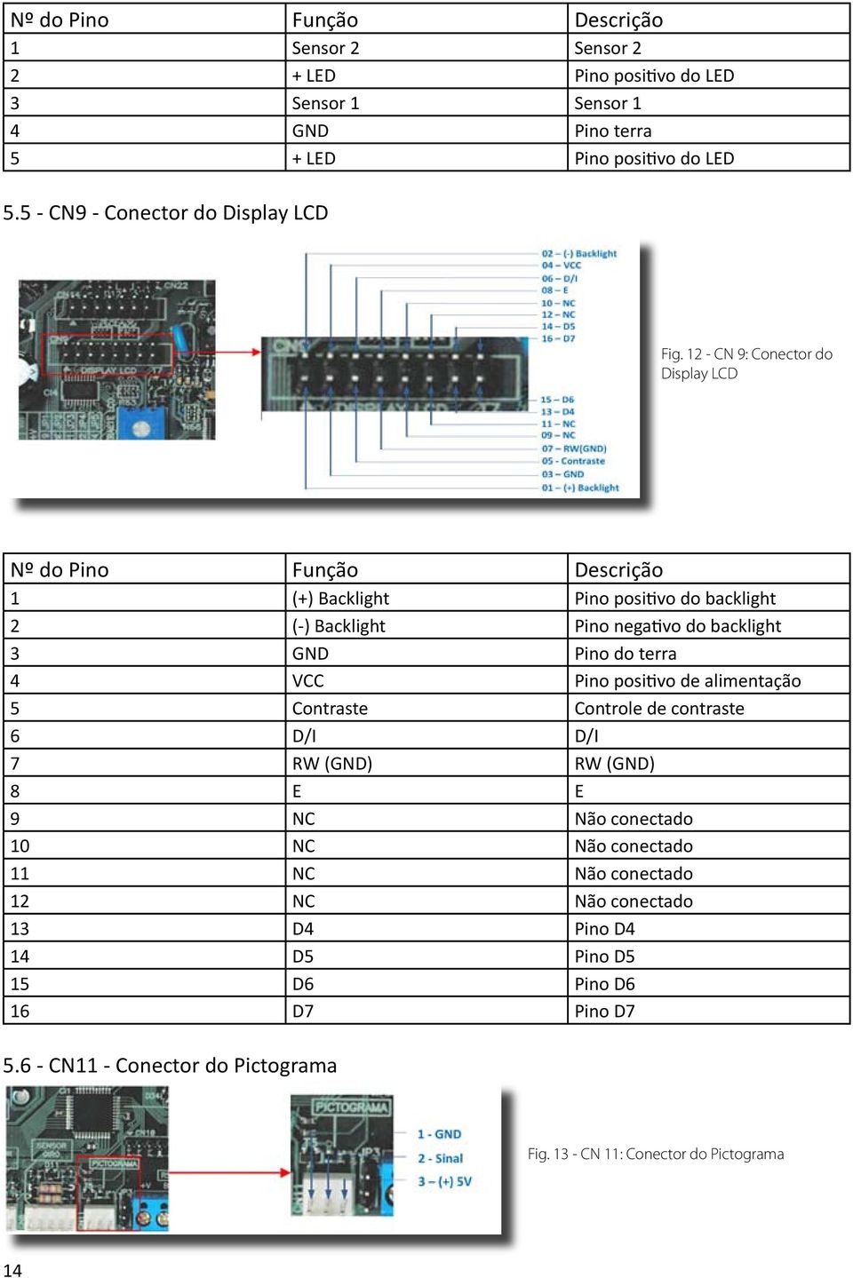 12 - CN 9: Conector do Display LCD Nº do Pino Função Descrição 1 (+) Backlight Pino positivo do backlight 2 (-) Backlight Pino negativo do backlight 3 GND Pino do