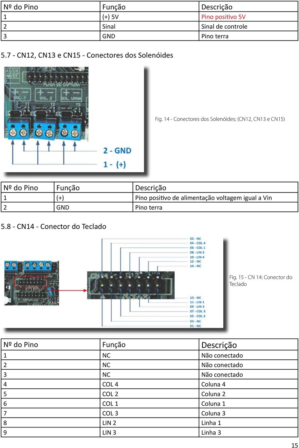 14 - Conectores dos Solenóides; (CN12, CN13 e CN15) Nº do Pino Função Descrição 1 (+) Pino positivo de alimentação voltagem igual a Vin 2