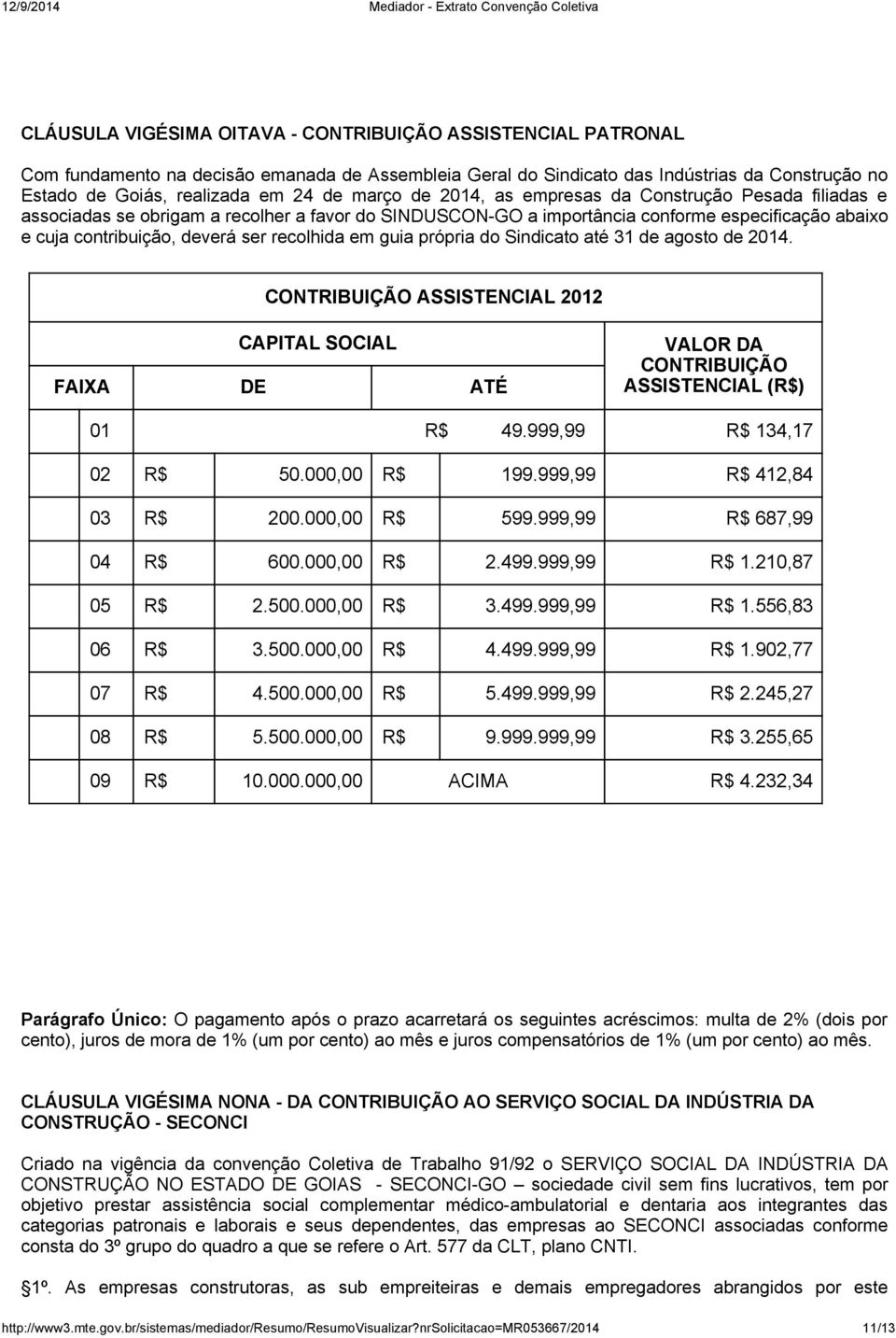 recolhida em guia própria do Sindicato até 31 de agosto de 2014. CONTRIBUIÇÃO ASSISTENCIAL 2012 CAPITAL SOCIAL FAIXA DE ATÉ VALOR DA CONTRIBUIÇÃO ASSISTENCIAL (R$) 01 R$ 49.999,99 R$ 134,17 02 R$ 50.