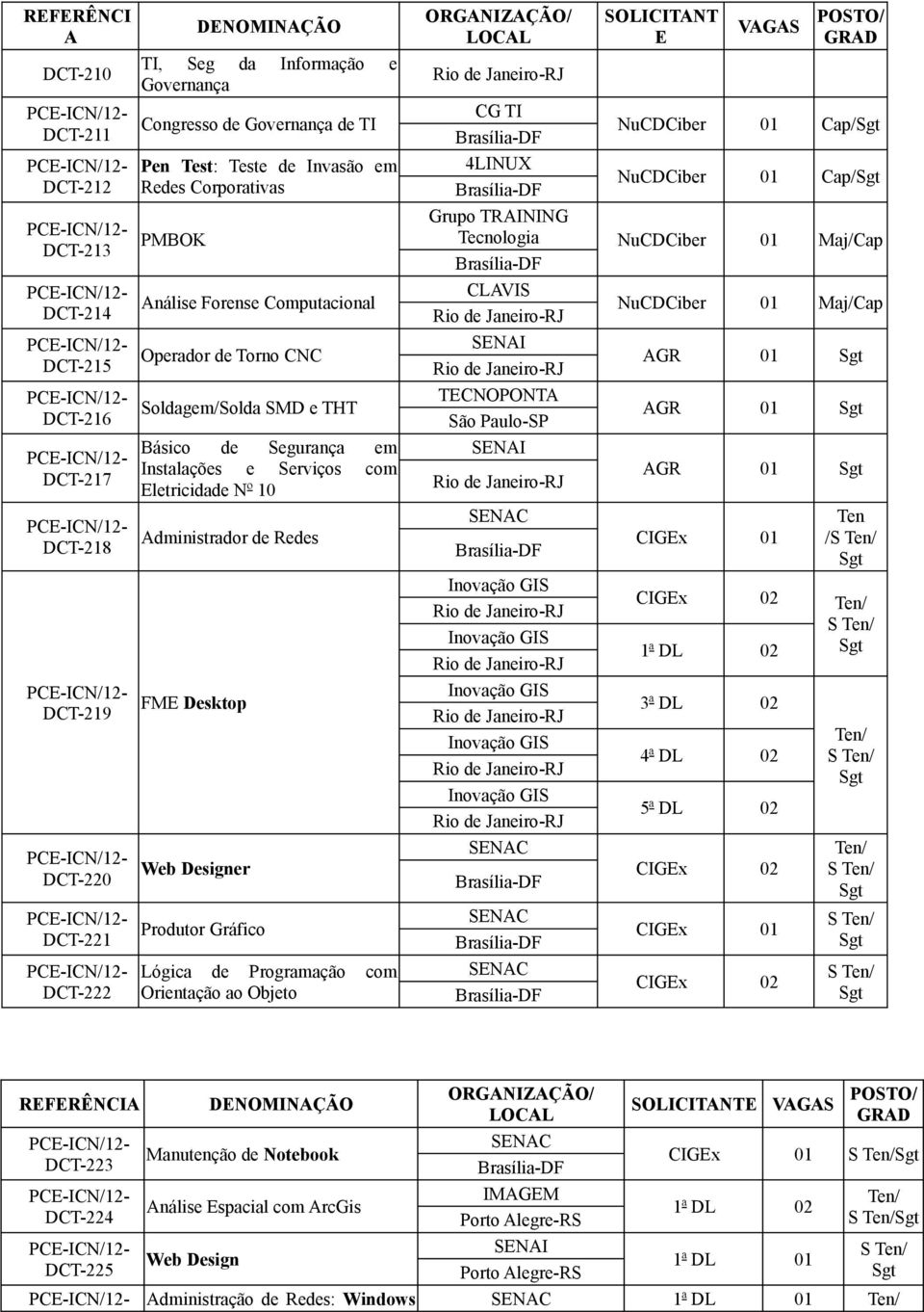 Redes FM Desktop Web Designer Produtor Gráfico Lógica de Programação com Orientação ao Objeto SOLICITNT VGS CG TI NuCDCiber 01 Cap/ 4LINUX NuCDCiber 01 Cap/ Grupo TRINING Tecnologia NuCDCiber 01