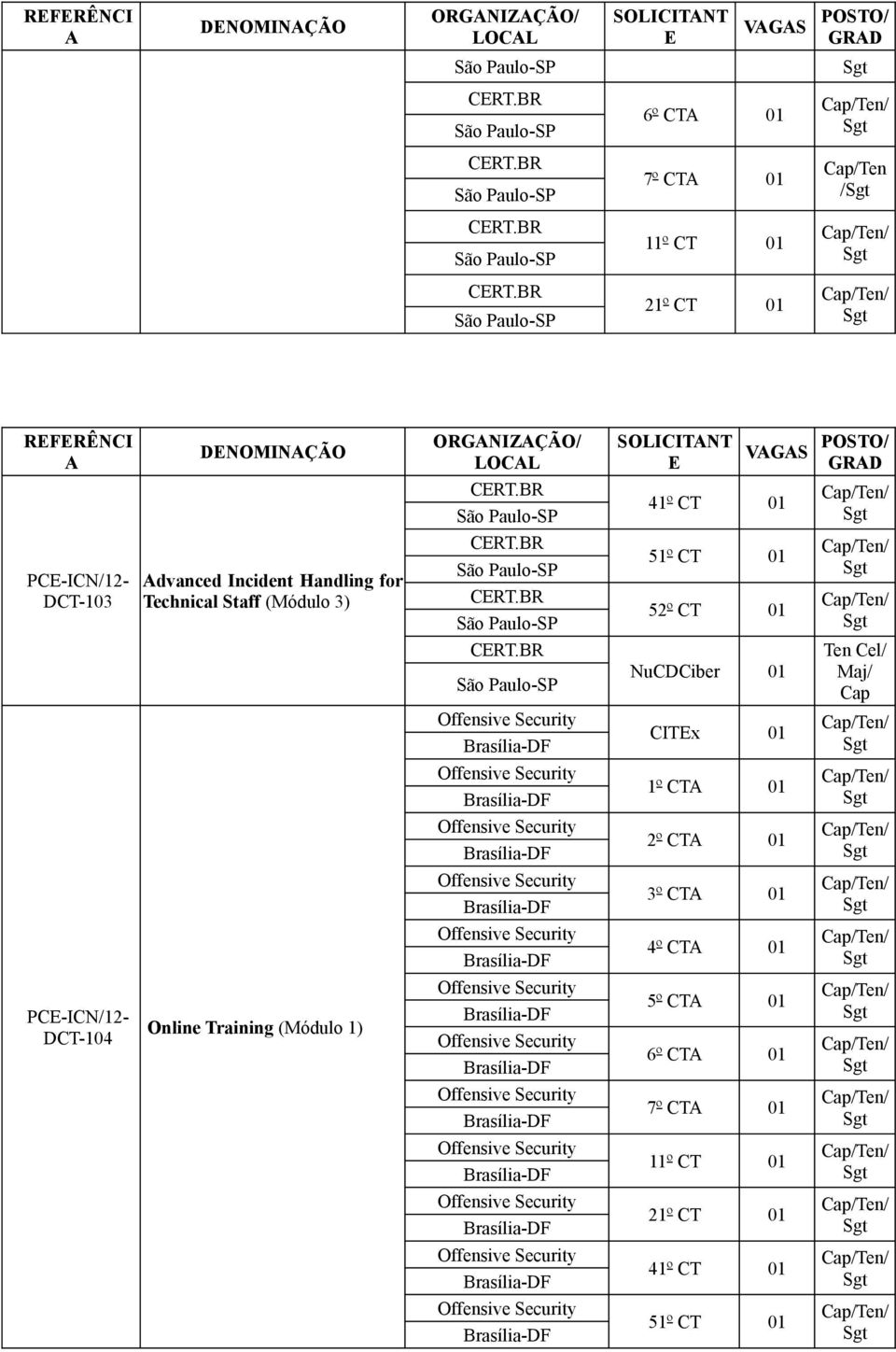BR 6º CT 01 7º CT 01 11º CT 01 21º CT 01 Cap/Ten / RFRÊNCI DCT-103 DCT-104 dvanced Incident Handling for