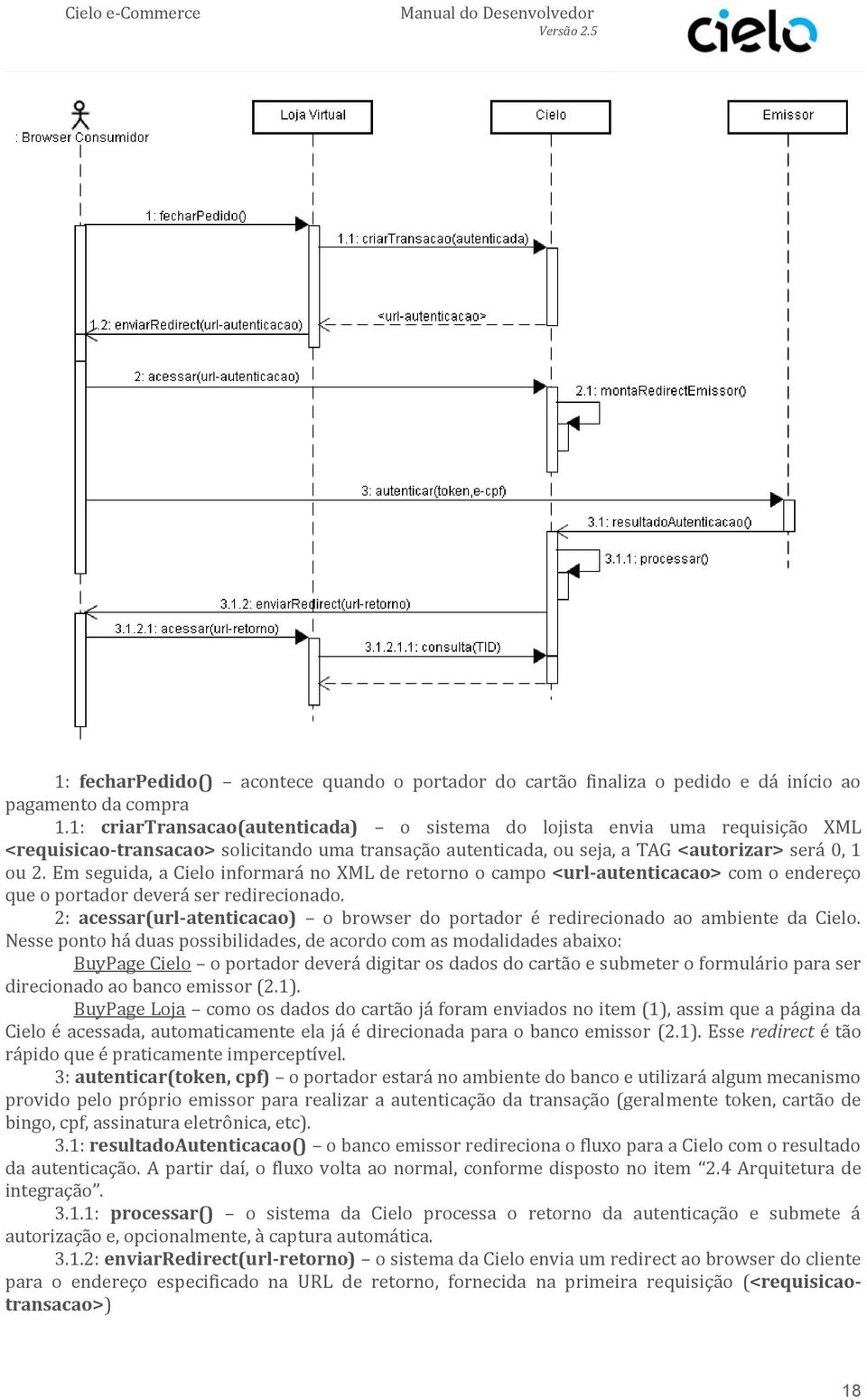 Em seguida, a Cielo informará no XML de retorno o campo <url-autenticacao> com o endereço que o portador deverá ser redirecionado.