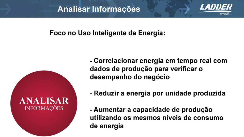 ANAYZE do negócio CONTROL DATA USAGE UTILIZAÇÃO - Reduzir a energia por unidade