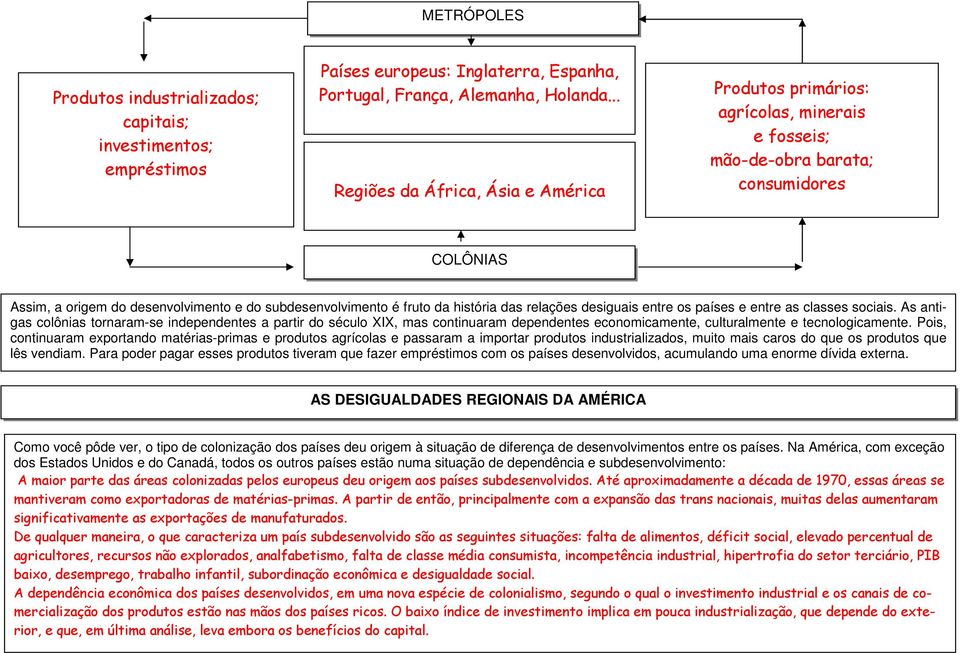 história das relações desiguais entre os países e entre as classes sociais.