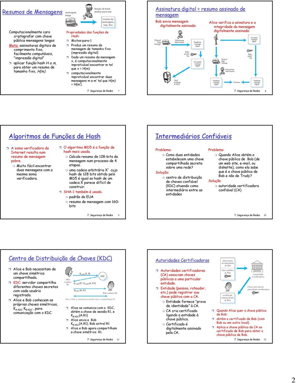 fixo Propriedades das funções de Hash: Muitas-para-1 Produz um resumo da mensagem de tamanho fixo (impressão digital) Dado um resumo da mensagem x, é computacionalmente impraticável encontrar m tal