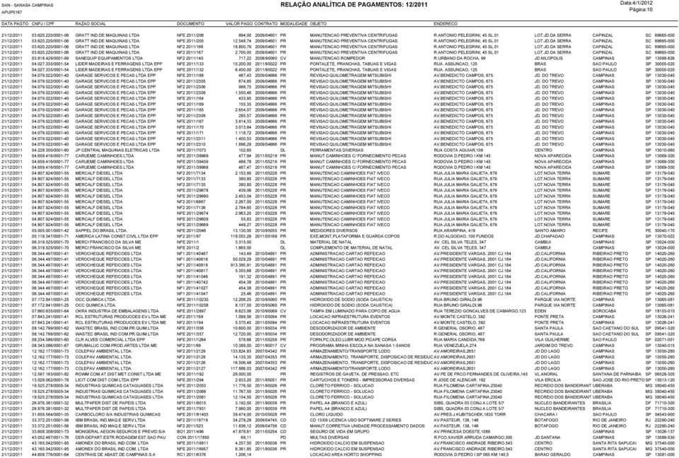 DA SERRA CAPINZAL SC 89665-000 21/12/2011 03.620.220/0001-06 GRATT IND.DE MAQUINAS LTDA NF2 2011/166 18.800,79 2009/04601 PR MANUTENCAO PREVENTIVA CENTRIFUGAS R.ANTONIO PELEGRINI, 45 SL.01 LOT.JD.