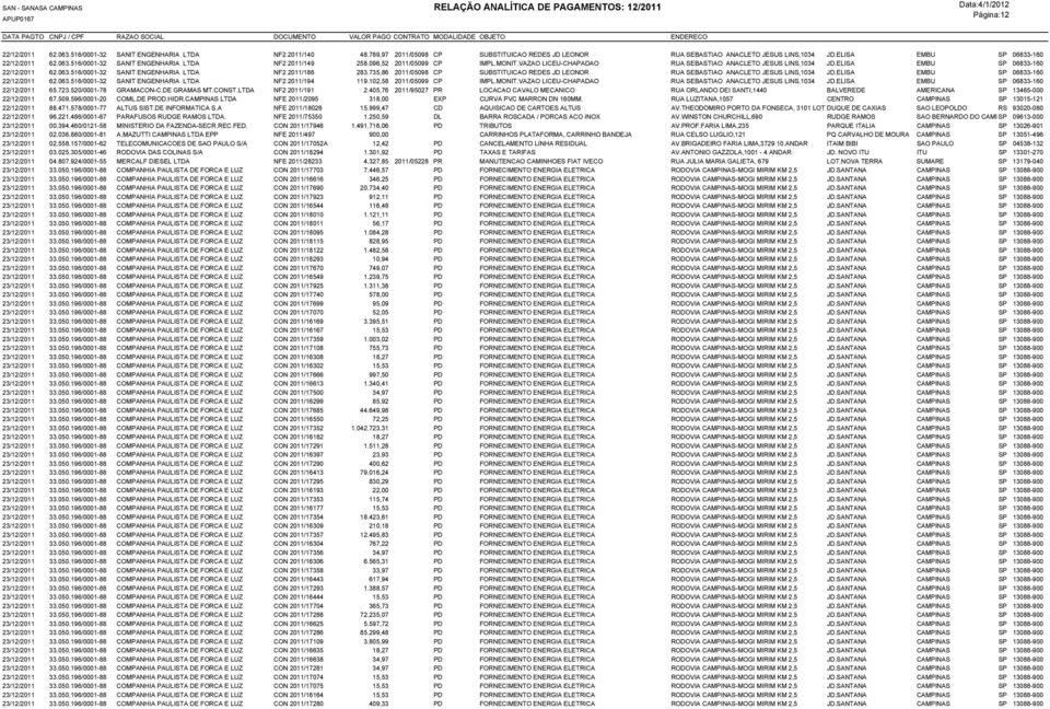 ELISA EMBU SP 06833-160 22/12/2011 62.063.516/0001-32 SANIT ENGENHARIA LTDA NF2 2011/186 283.735,86 2011/05098 CP SUBSTITUICAO REDES JD LEONOR RUA SEBASTIAO ANACLETO JESUS LINS,1034 JD.