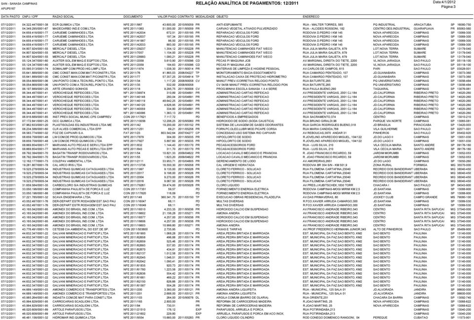 659.416/0001-77 CARUEME CAMINHOES LTDA NFE 2011/42034 672,51 2011/05195 PR REPARACAO VEICULOS FORD RODOVIA D.PEDRO I KM 145 NOVA APARECIDA CAMPINAS SP 13069-300 07/12/2011 04.659.416/0001-77 CARUEME CAMINHOES LTDA NFE 2011/42037 197,34 2011/05195 PR REPARACAO VEICULOS FORD RODOVIA D.