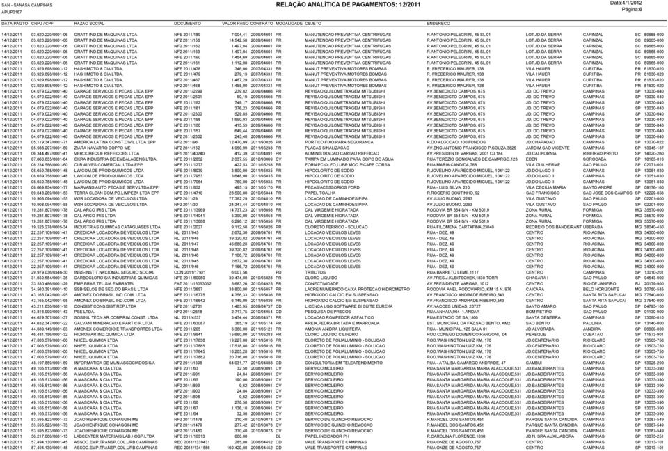 DA SERRA CAPINZAL SC 89665-000 14/12/2011 03.620.220/0001-06 GRATT IND.DE MAQUINAS LTDA NF2 2011/162 1.497,04 2009/04601 PR MANUTENCAO PREVENTIVA CENTRIFUGAS R.ANTONIO PELEGRINI, 45 SL.01 LOT.JD.