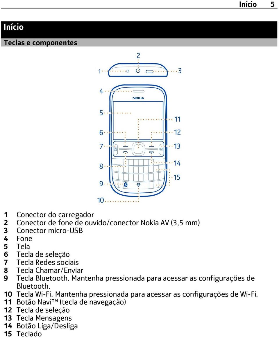 Mantenha pressionada para acessar as configurações de Bluetooth. 10 Tecla Wi-Fi.