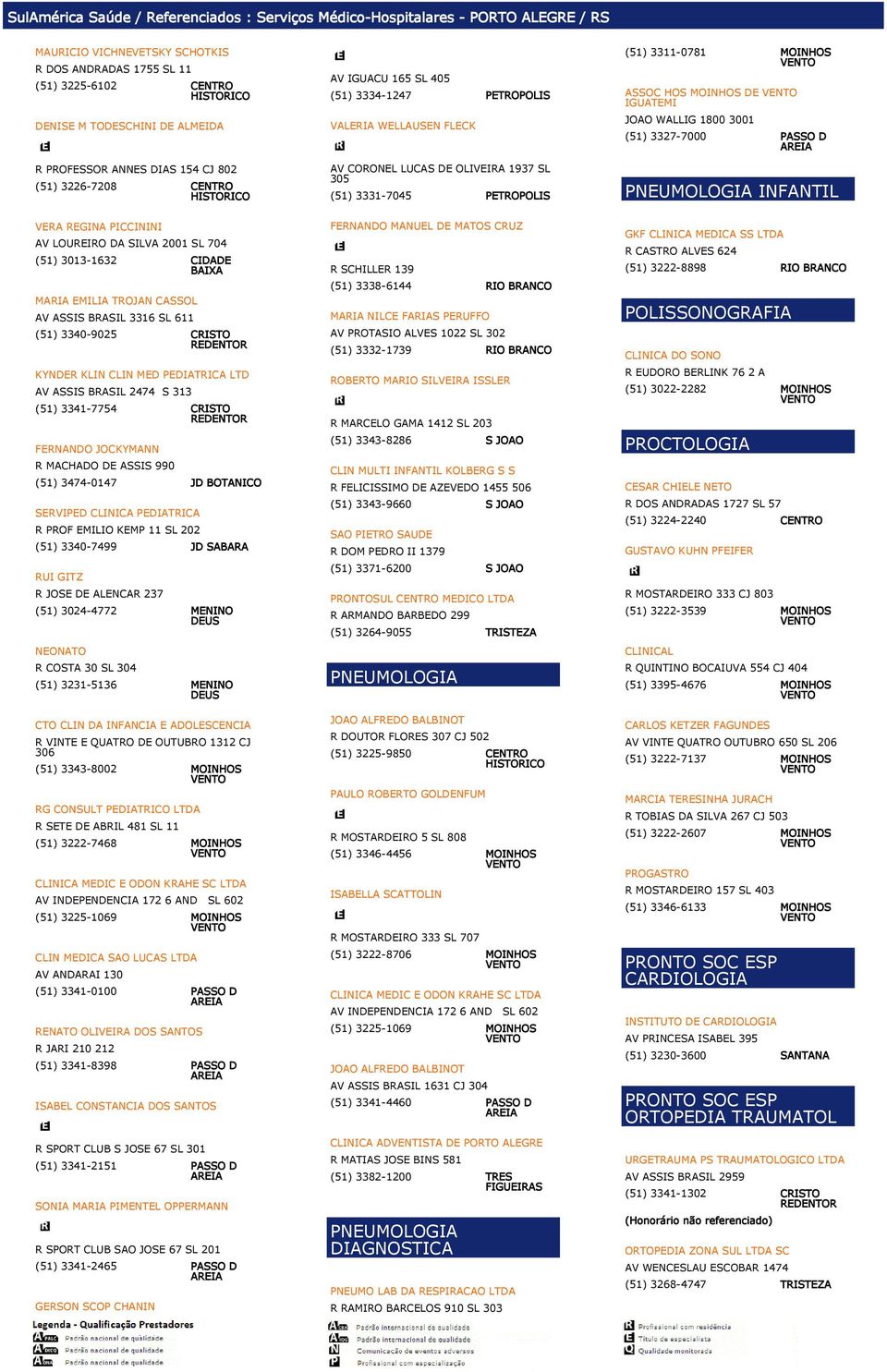 HOS MOINHOS DE IGUTEMI JOO WLLIG 1800 3001 (51) 3327-7000 PSSO D PNEUMOLOGI INFNTIL VER REGIN PICCININI V LOUREIRO D SILV 2001 SL 704 (51) 3013-1632 CIDDE BIX MRI EMILI TROJN CSSOL V SSIS BRSIL 3316