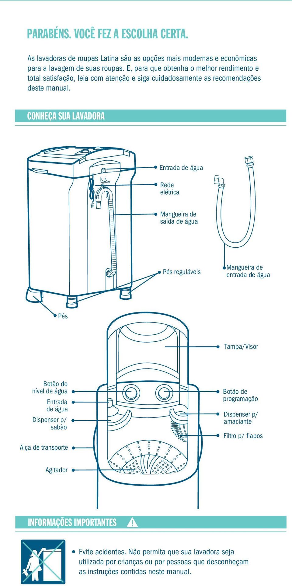 CONHEÇA SUA LAVADORA Entrada de água Rede elétrica Mangueira de saída de água Pés reguláveis Mangueira de entrada de água Pés Tampa/Visor Botão do nível de água Entrada de água