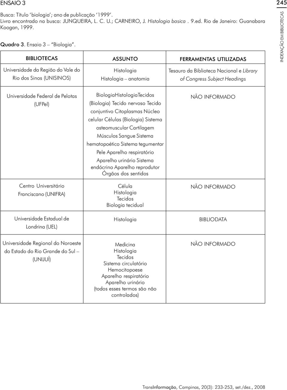 BIBLIOTECAS ASSUNTO FERRAMENTAS UTILIZADAS INDEXAÇÃO EM BIBLIOTECAS Universidade da Região do Vale do Rio dos Sinos (UNISINOS) Histologia Histologia anatomia Tesauro da Biblioteca Nacional e Library