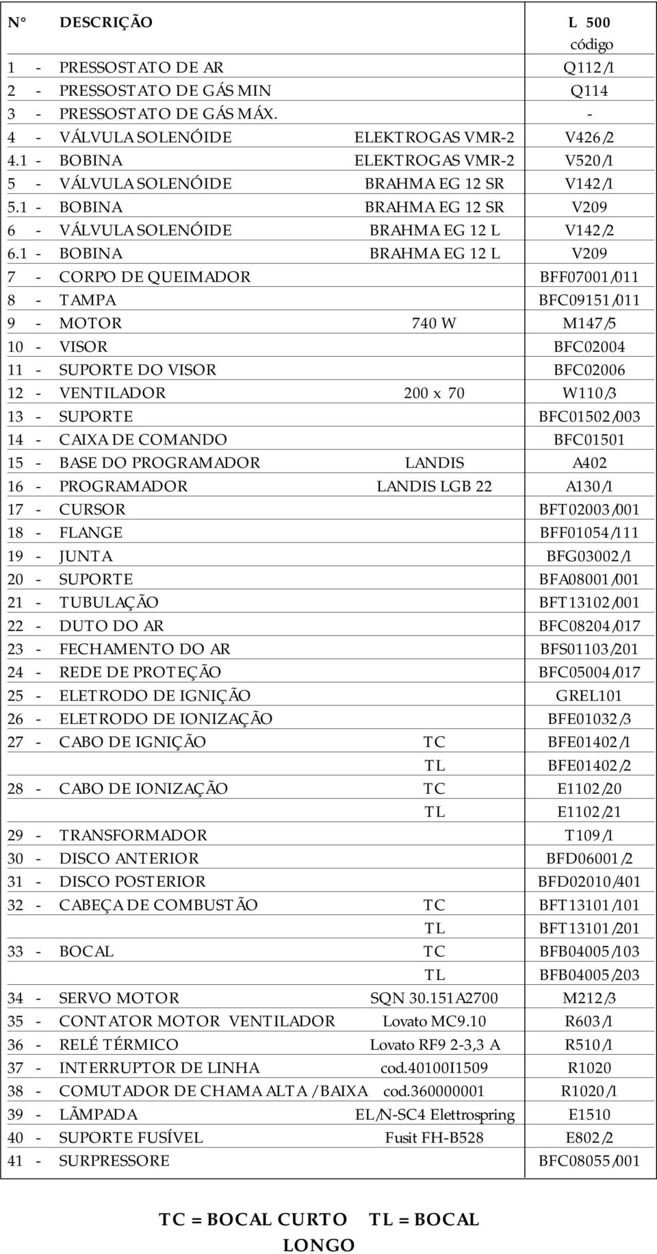 1 - BOBINA BRAHMA EG 12 L V209 7 - CORPO DE QUEIMADOR BFF07001/011 8 - TAMPA BFC09151/011 9 - MOTOR 740 W M147/5 10 - VISOR BFC02004 11 - SUPORTE DO VISOR BFC02006 12 - VENTILADOR 200 x 70 W110/3 13