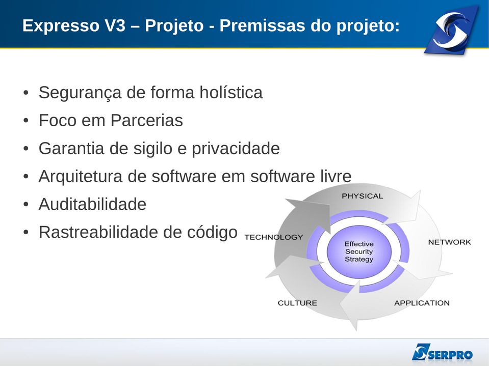 Garantia de sigilo e privacidade Arquitetura de