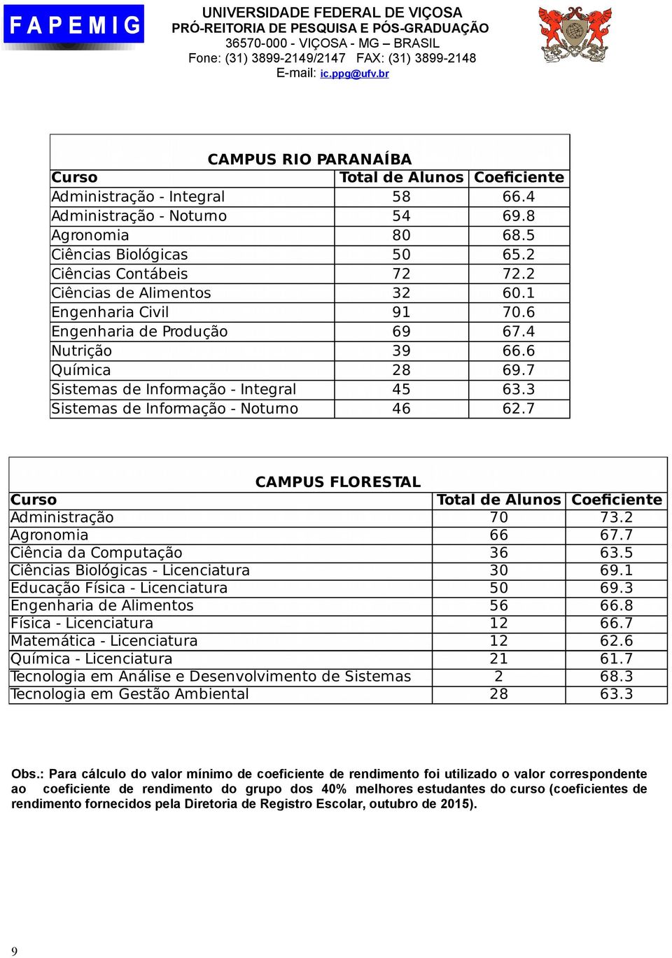 grupo dos 40% melhores estudantes do curso (coeficientes de