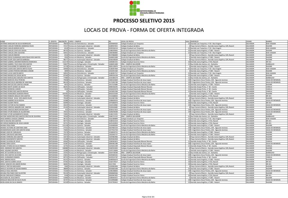 SALVADOR NAZARE ANTONIO CARLOS BORGES NETO INTEGRADA 8524 Técnico em Eletrotécnica - Salvador 2039336214 Colégio Estadual Luiz Tarquínio 22 Avenida Luiz Tarquínio, n 83 - Boa Viagem SALVADOR BOA