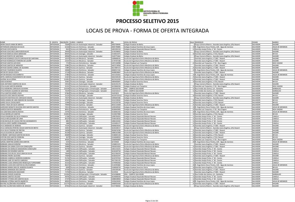 Engenheiro Oscar Pontes, S/N - Água de meninos SALVADOR AGUA DE MENINOS ARTHUR COSTA MOTA INTEGRADA 9624 Técnico em Edificações - Salvador 1481303210 Colégio Estadual Deputado Manoel Novaes 11