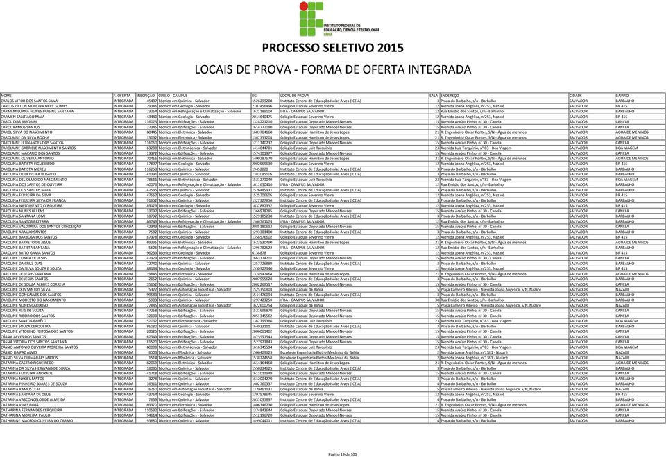 BUISINE SANTANA INTEGRADA 73254 Técnico em Refrigeração e Climatização - Salvador 1621189104 IFBA - CAMPUS SALVADOR 12 Rua Emídio dos Santos, s/n - Barbalho SALVADOR BARBALHO CARMEN SANTIAGO MAIA