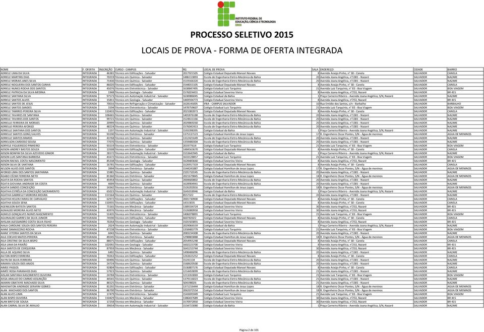 71430 Técnico em Química - Salvador 1519166320 Escola de Engenharia Eletro-Mecânica da Bahia 20 Avenida Joana Angélica, n 1381 - Nazaré SALVADOR NAZARE ADRIELE NOGUEIRA DOS SANTOS CUNHA INTEGRADA