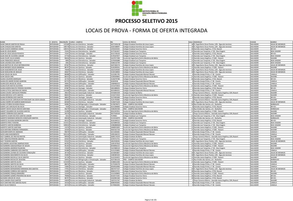 R. Engenheiro Oscar Pontes, S/N - Água de meninos SALVADOR AGUA DE MENINOS ALAN CHAVES MORENO VIEIRA INTEGRADA 108231 Técnico em Mecânica - Salvador 1293410101 Colégio Estadual Severino Vieira 30