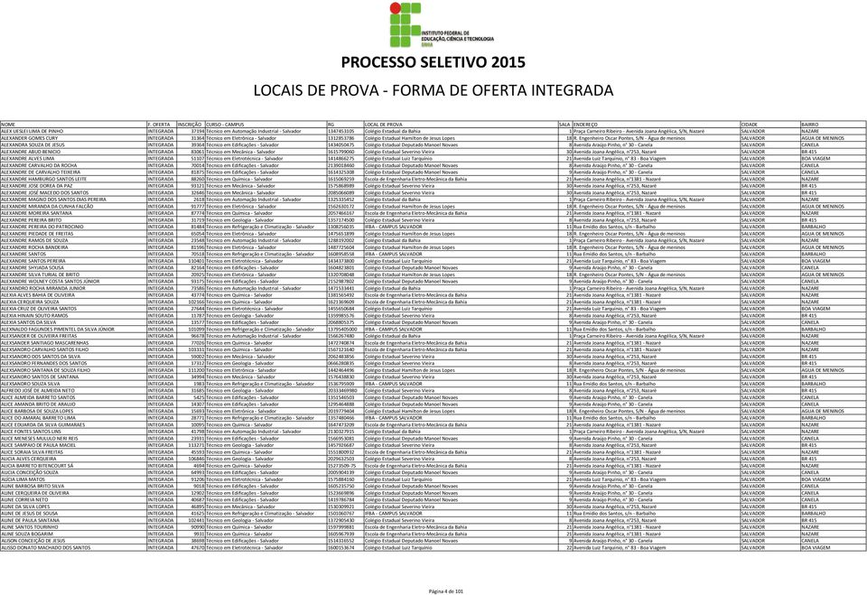 Engenheiro Oscar Pontes, S/N - Água de meninos SALVADOR AGUA DE MENINOS ALEXANDRA SOUZA DE JESUS INTEGRADA 39364 Técnico em Edificações - Salvador 1434050475 Colégio Estadual Deputado Manoel Novaes 8