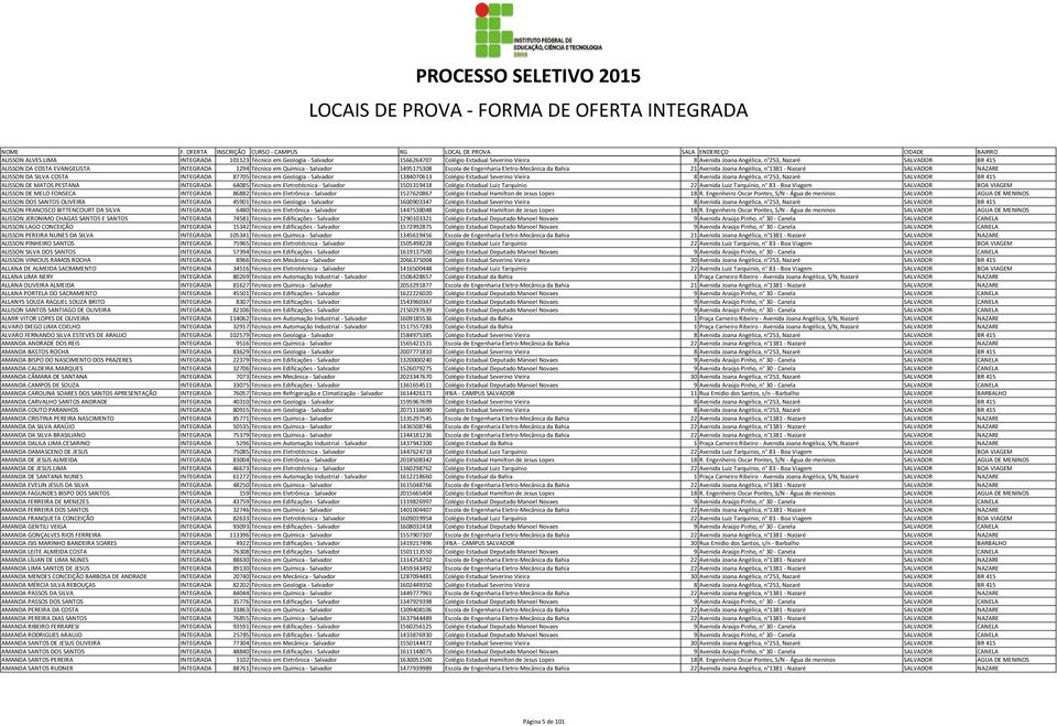 Técnico em Geologia - Salvador 1384070613 Colégio Estadual Severino Vieira 8 Avenida Joana Angélica, n 253, Nazaré SALVADOR BR 415 ALISSON DE MATOS PESTANA INTEGRADA 64085 Técnico em Eletrotécnica -