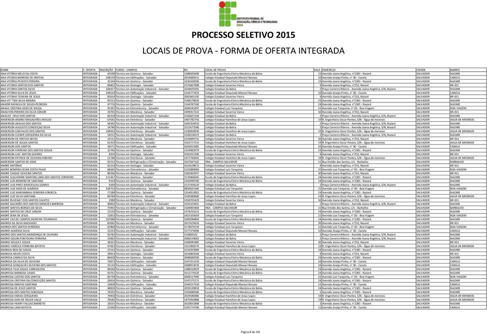 PEREIRA INTEGRADA 35164 Técnico em Química - Salvador 1436560586 Escola de Engenharia Eletro-Mecânica da Bahia 23 Avenida Joana Angélica, n 1381 - Nazaré SALVADOR NAZARE ANA VITORIA SANTOS DOS SANTOS